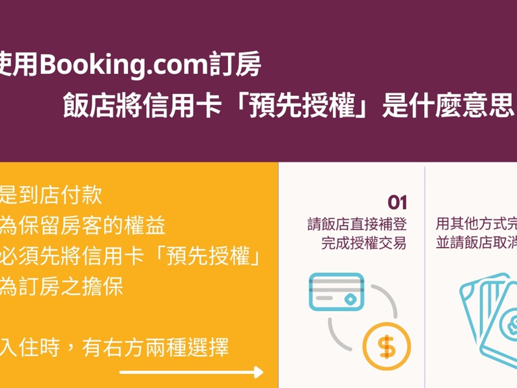 ▌使用Booking.com訂房，飯店將信用卡「預先授權」是什麼意思？