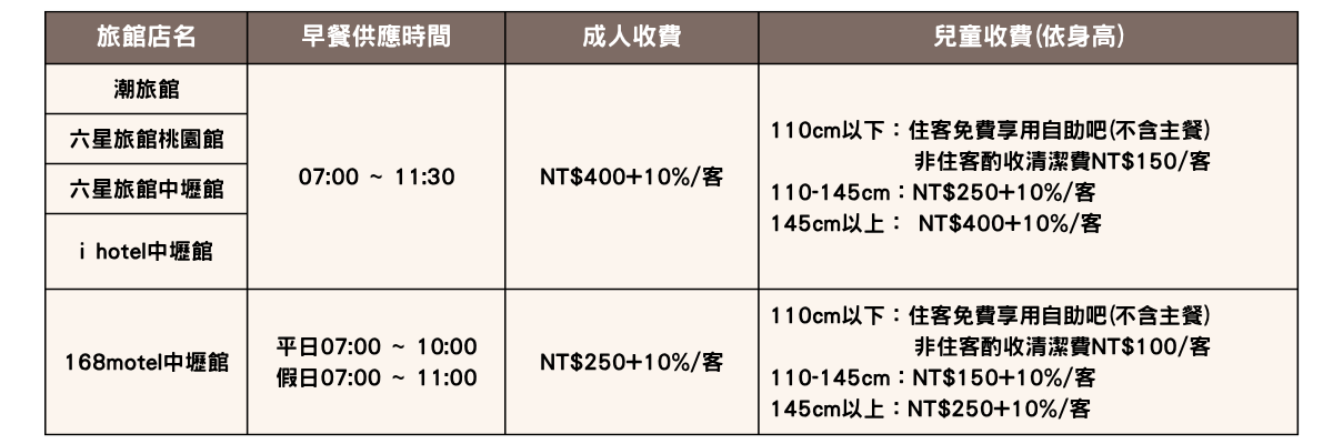 168inn早餐收費標準