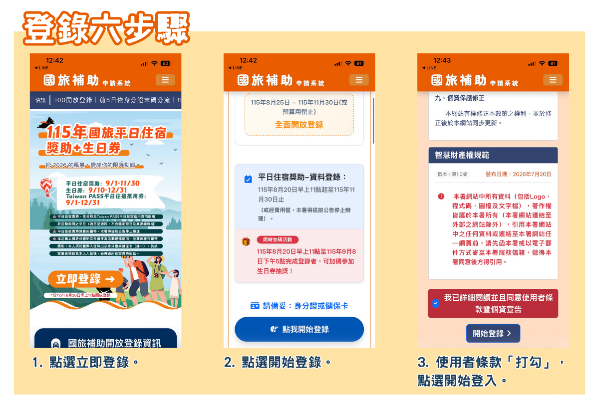 2026國旅補助登錄6步驟-1