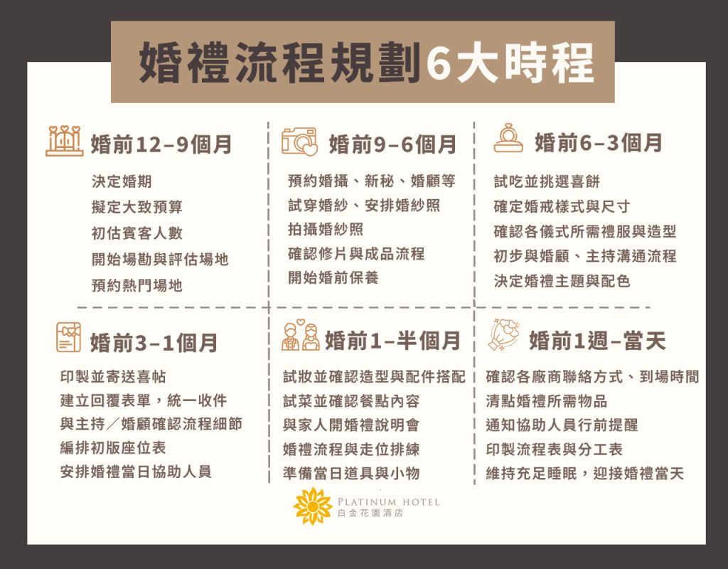 婚禮流程規劃的6大準備時程