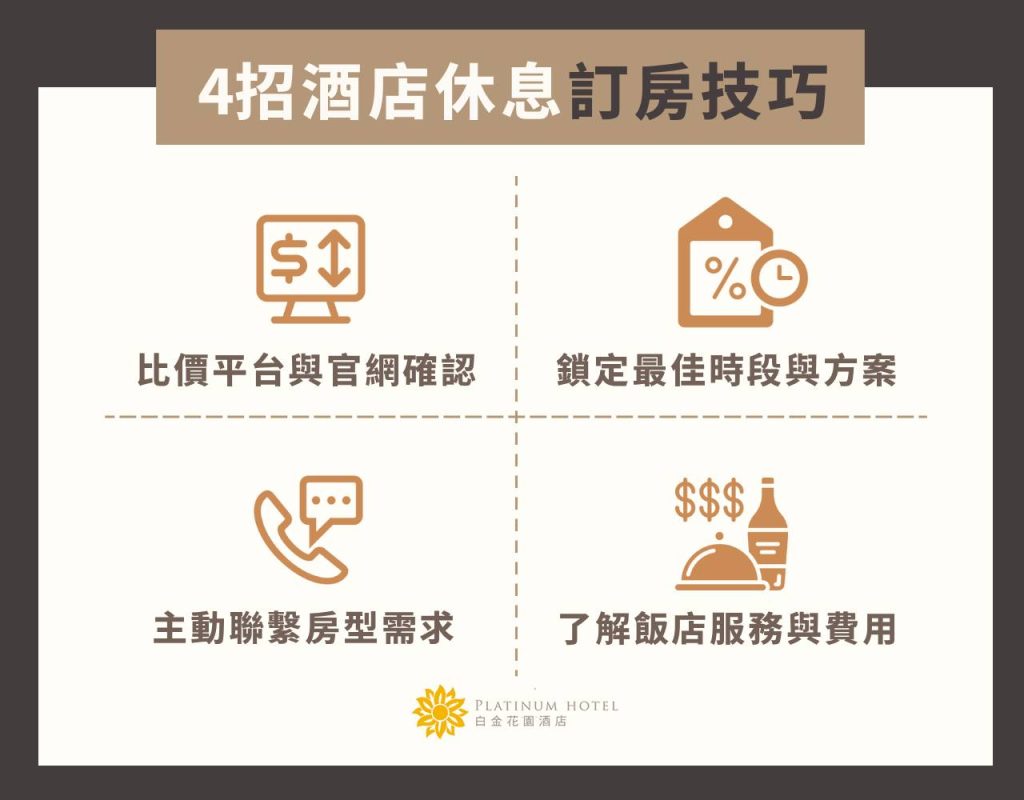 怎樣訂房最聰明