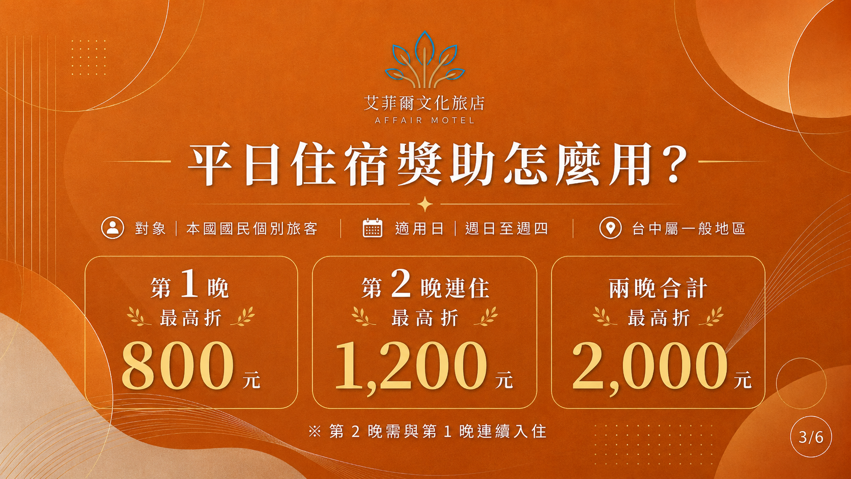 2026平日住宿獎助，台中第一晚最高折800元、第二晚連住最高折1200元，兩晚最高折2000元